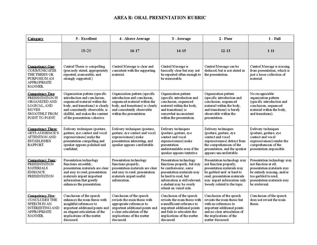 speech language pathologist evaluation rubric