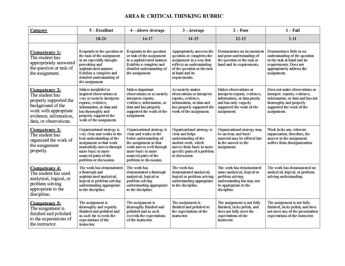 rubric for critical analysis essay