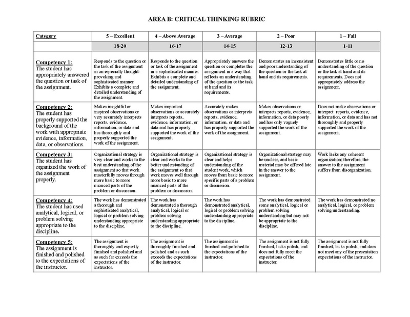 File:Critical Thinking Rubric.pdf - Gerald R. Lucas